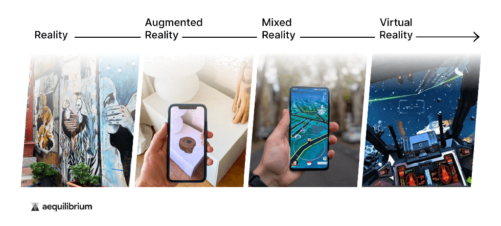 Different Types of Realities - AR, MR, and VR