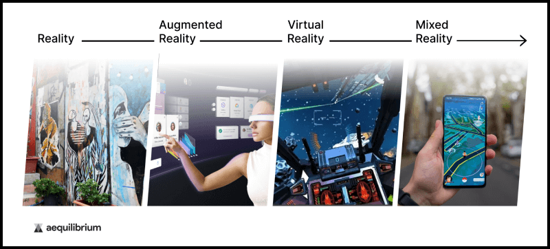 Different Types of Realities - AR, MR, and VR