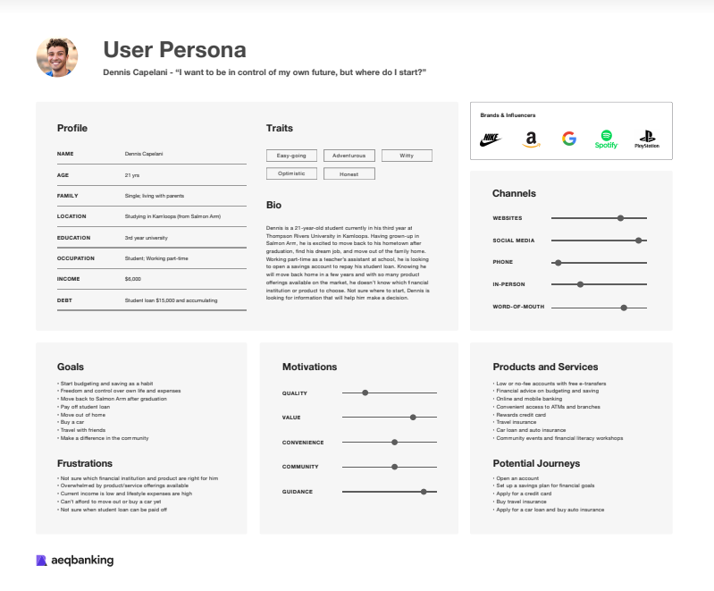 Using Personas to Create Meaningful User Experiences | aequilibrium.com