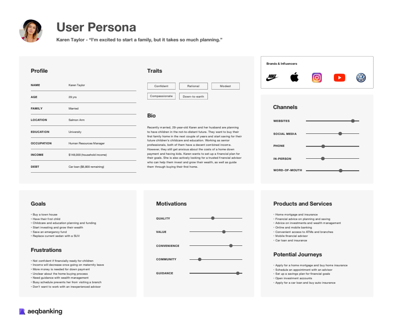 Using Personas to Create Meaningful User Experiences | aequilibrium.com