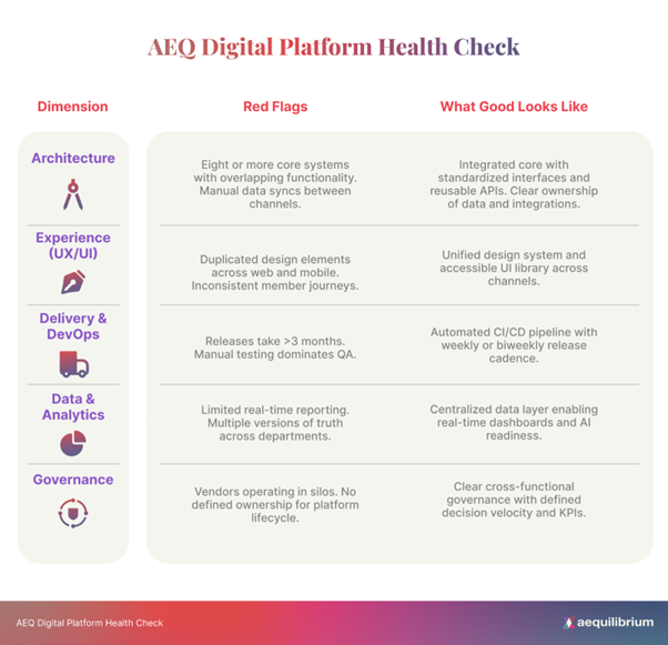 AEQ Digital Platform Health Check